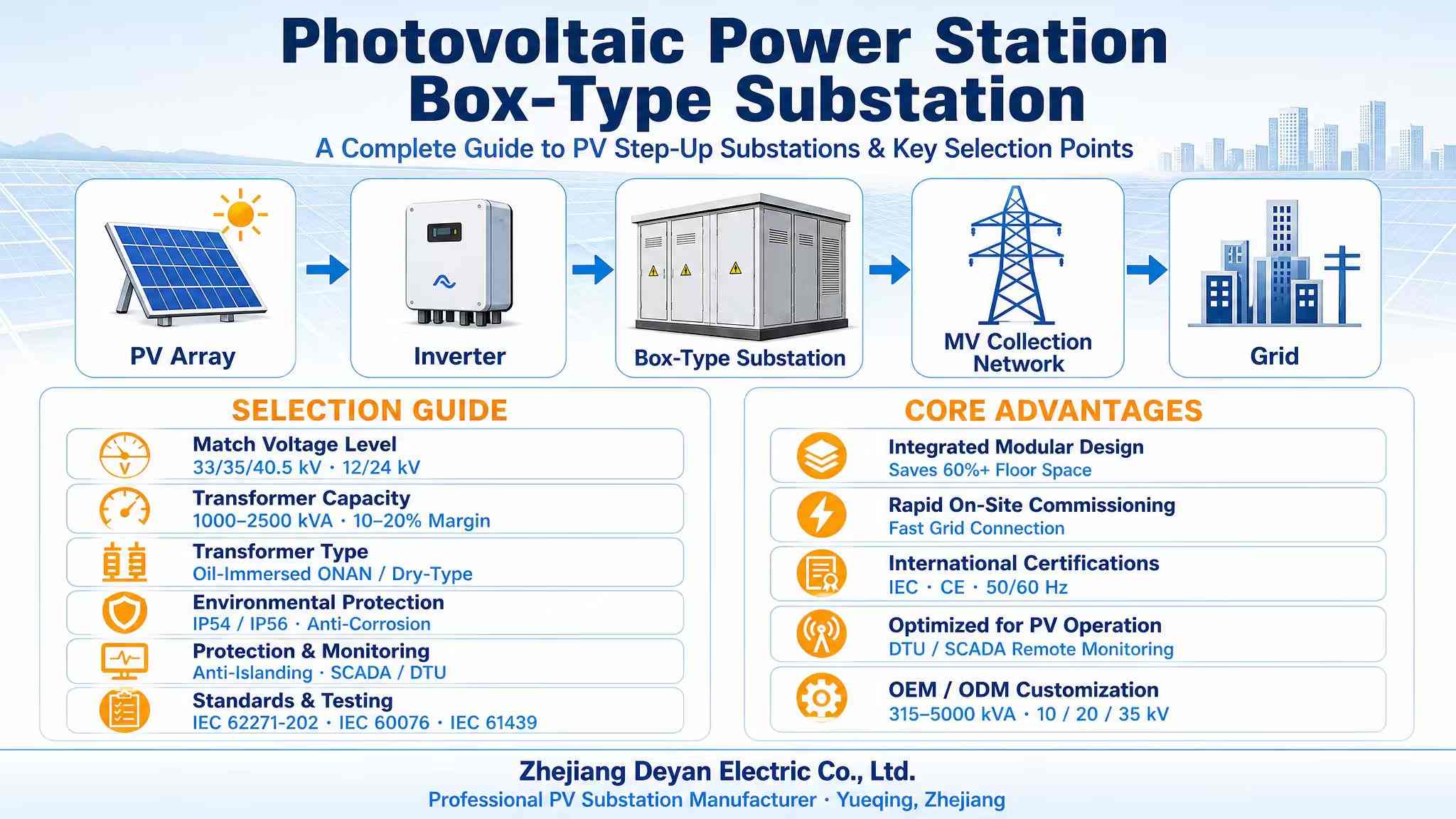 Een complete gids voor PV-opstapstations en belangrijke selectiepunten